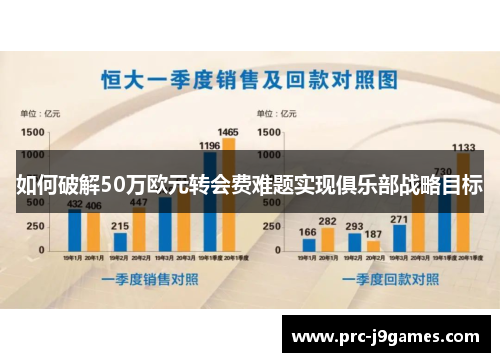 如何破解50万欧元转会费难题实现俱乐部战略目标
