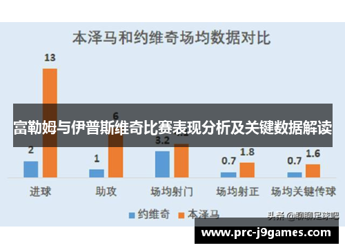 富勒姆与伊普斯维奇比赛表现分析及关键数据解读