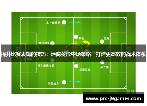 提升比赛表现的技巧:远离菱形中场策略,打造更高效的战术体系 提升比赛表现的技巧:远离菱形中场策略,打造更高效的战术体系