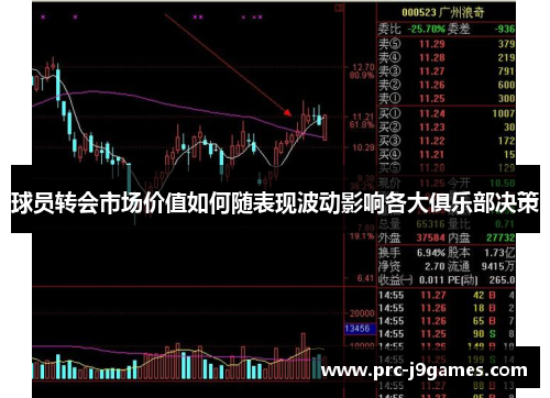 球员转会市场价值如何随表现波动影响各大俱乐部决策 球员转会市场价值如何随表现波动影响各大俱乐部决策