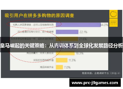 皇马崛起的关键策略:从青训体系到全球化发展路径分析 皇马崛起的关键策略:从青训体系到全球化发展路径分析