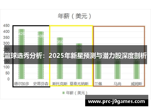 篮球选秀分析：2025年新星预测与潜力股深度剖析
