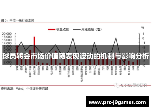 球员转会市场价值随表现波动的机制与影响分析