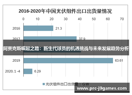 阿贾克斯崛起之路：新生代球员的机遇挑战与未来发展趋势分析